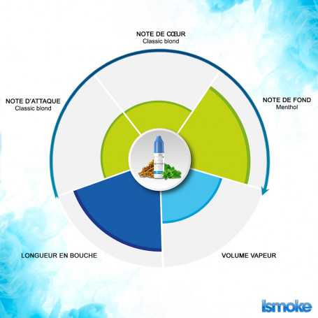 Description de saveurs E-liquide FR-MINT Alfaliquid original note d attaque classic blond