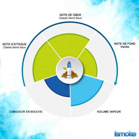 Description E-liquide Gold ALFALIQUID ORIGINAL note d'attaque classic blond doux note de cœur classic blond note de fond vanille