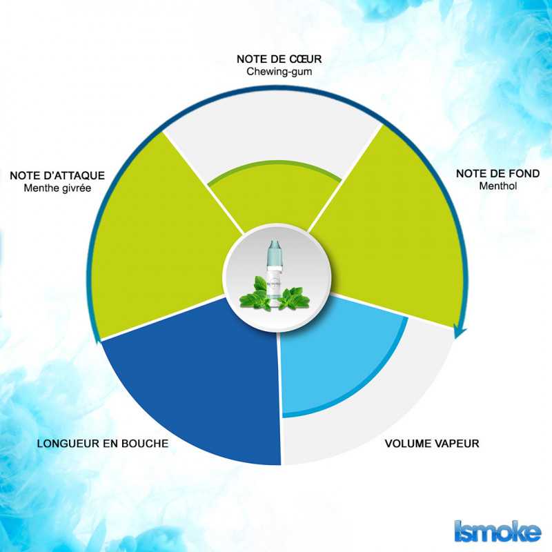 liquide e-cigarette menthe glaciale
