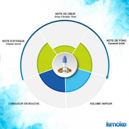 E-Liquide Royal ALFALIQUID ORIGINAL note d'attaque classic blond note de cœur sirop d'érable, noix note de fond caramel brûlé