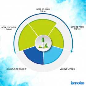 Liquide E-cigarette goût thé vert ALFALIQUID Original Ismoke 31 boutique cigarette électronique 2