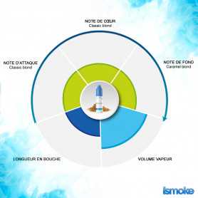E-liquide Usa mix ALFALIQUID ORIGINAL cigarette électronique boutique Ismoke 31 2