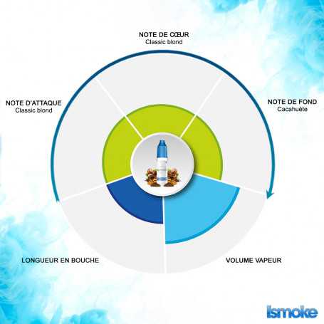 E-liquide FR-K Alfaliquid Original note d'attaque classic blond, note de coeur classic blond et note de fond cacahuète