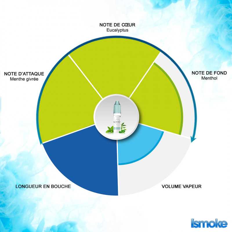 liquide e-cigarette, goût menthocalyptus